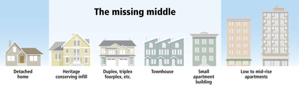 missing middle housing