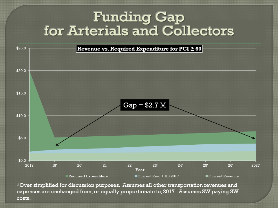 thumb graph funding gap